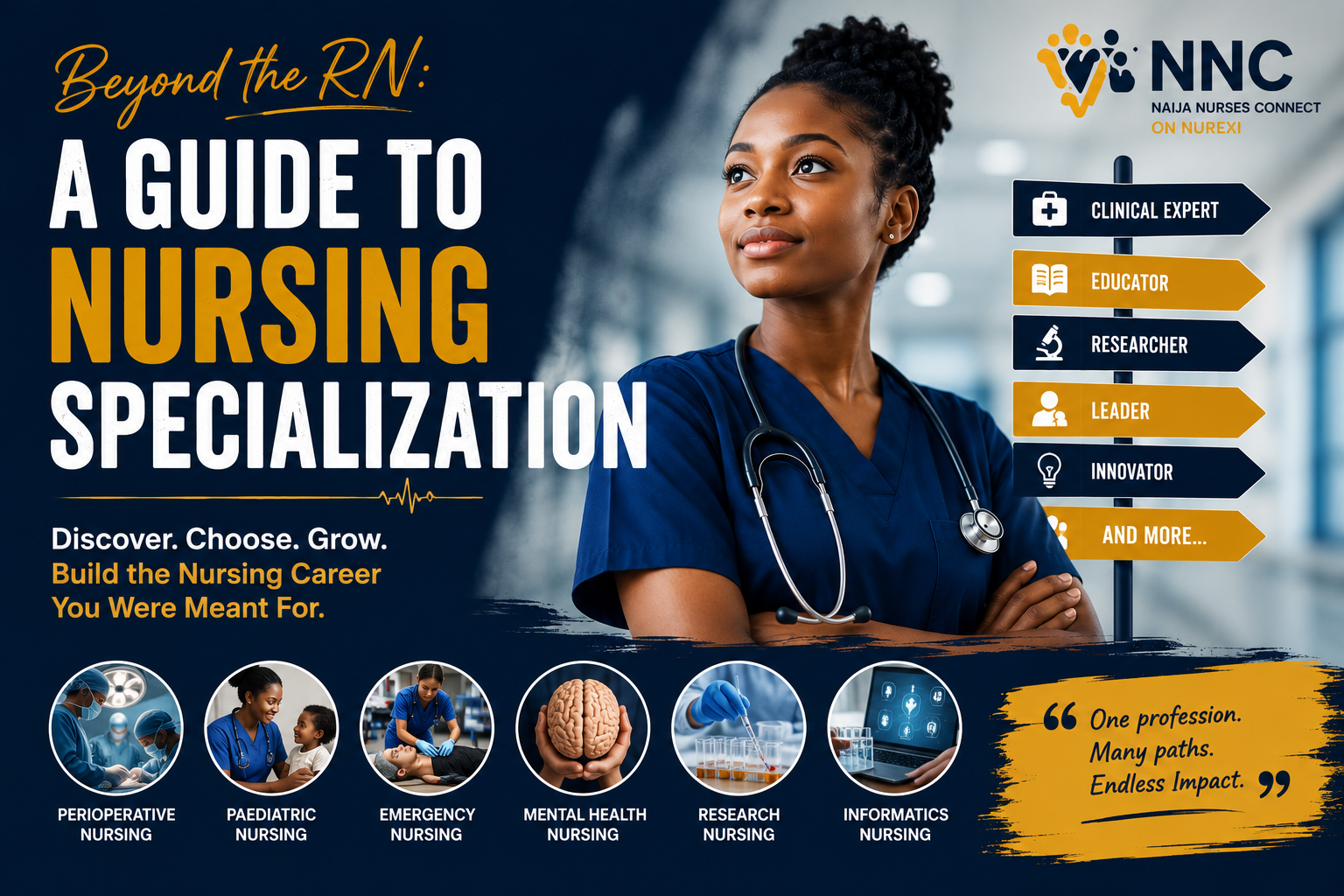 Specialization in Nursing: A Complete Guide to Choosing the Right Career Path